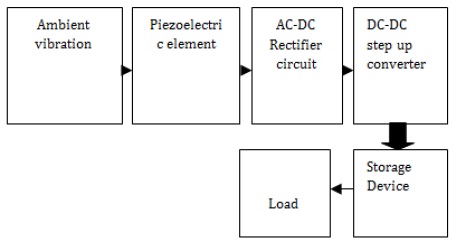 Piezoelectric Energy Harvester Circuit